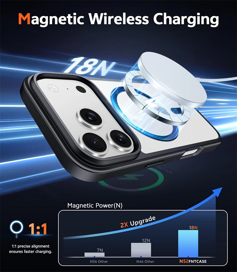 Orange Magnetic Case for Magsa - Phone Cases Orange recensie en prijs